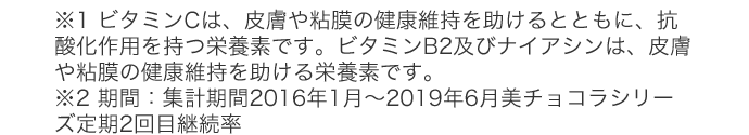 ※1 ビタミンCは、皮膚や粘膜の健康維持を助けるとともに、抗酸化作用を持つ栄養素です。ビタミンB2及びナイアシンは、皮膚や粘膜の健康維持を助ける栄養素です。※2 期間：集計期間2016年1月～2019年6月美チョコラシリーズ定期2回目継続率