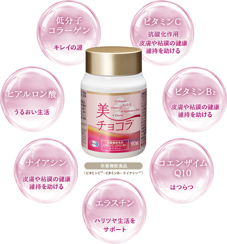 美チョコラの配合成分。低分子コラーゲン（キレイの源）、ヒアルロン酸（うるおい生活）、ビタミンC（抗酸化作用・皮膚や粘膜の健康維持を助ける）、ビタミンB2（皮膚や粘膜の健康維持を助ける）、ナイアシン（皮膚や粘膜の健康維持を助ける）、コエンザイムQ10（はつらつ）、エラスチン（ハリツヤ生活をサポート）。栄養機能食品（ビタミンC※1・ビタミンB2・ナイアシン※2）。