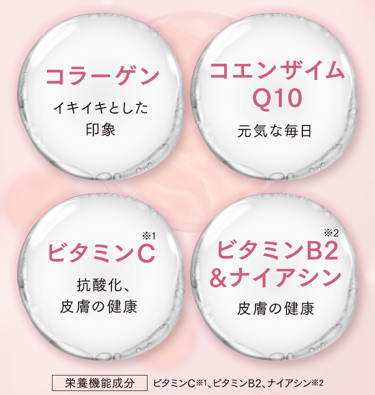 コラーゲン イキイキとした印象 コエンザイムQ10 元気な毎日 ビタミンC※1 抗酸化、皮膚の健康 ビタミンB2&ナイアシン※2 皮膚の健康 栄養機能成分 ビタミンC※1、ビタミンB2、ナイアシン※2