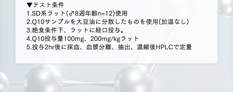 テスト条件 1.SD系ラット(♂8週年齢n=12)使用 2.Q10サンプルを大豆油に分散したものを使用(加温なし) 3.絶食条件下、ラットに経口投与。 4.Q10投与量100mg、200mg/kgラット 5.投与2hr後に採血、血漿分離、抽出、濃縮後HPLCで定量