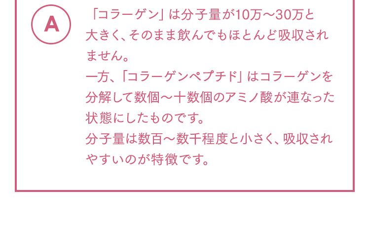 A 「コラーゲン」は分子量が10万～30万と大きく、そのまま飲んでもほとんど吸収されません。一方、「コラーゲンペプチド」はコラーゲンを分解して数個～十数個のアミノ酸が連なった状態にしたものです。分子量は数百～数千程度と小さく、吸収されやすいのが特徴です。