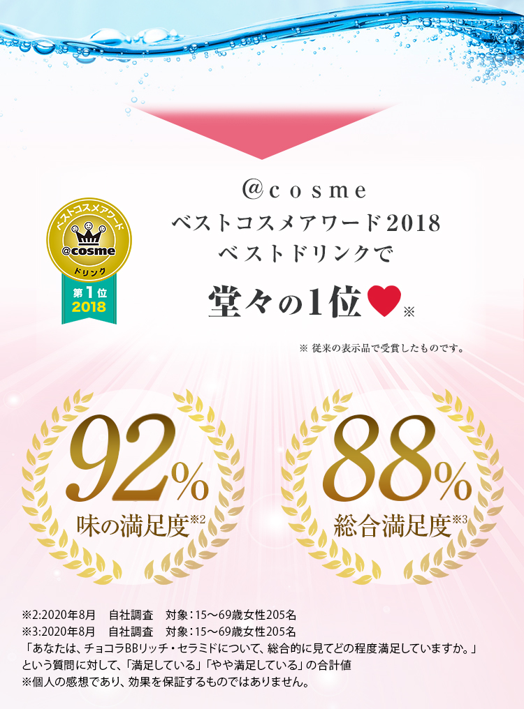 ＠cosmeベストコスメアワード2018ベストドリンクで堂々の1位　※従来の表示品で受賞したものです。95%味の満足度 87%総合満足度