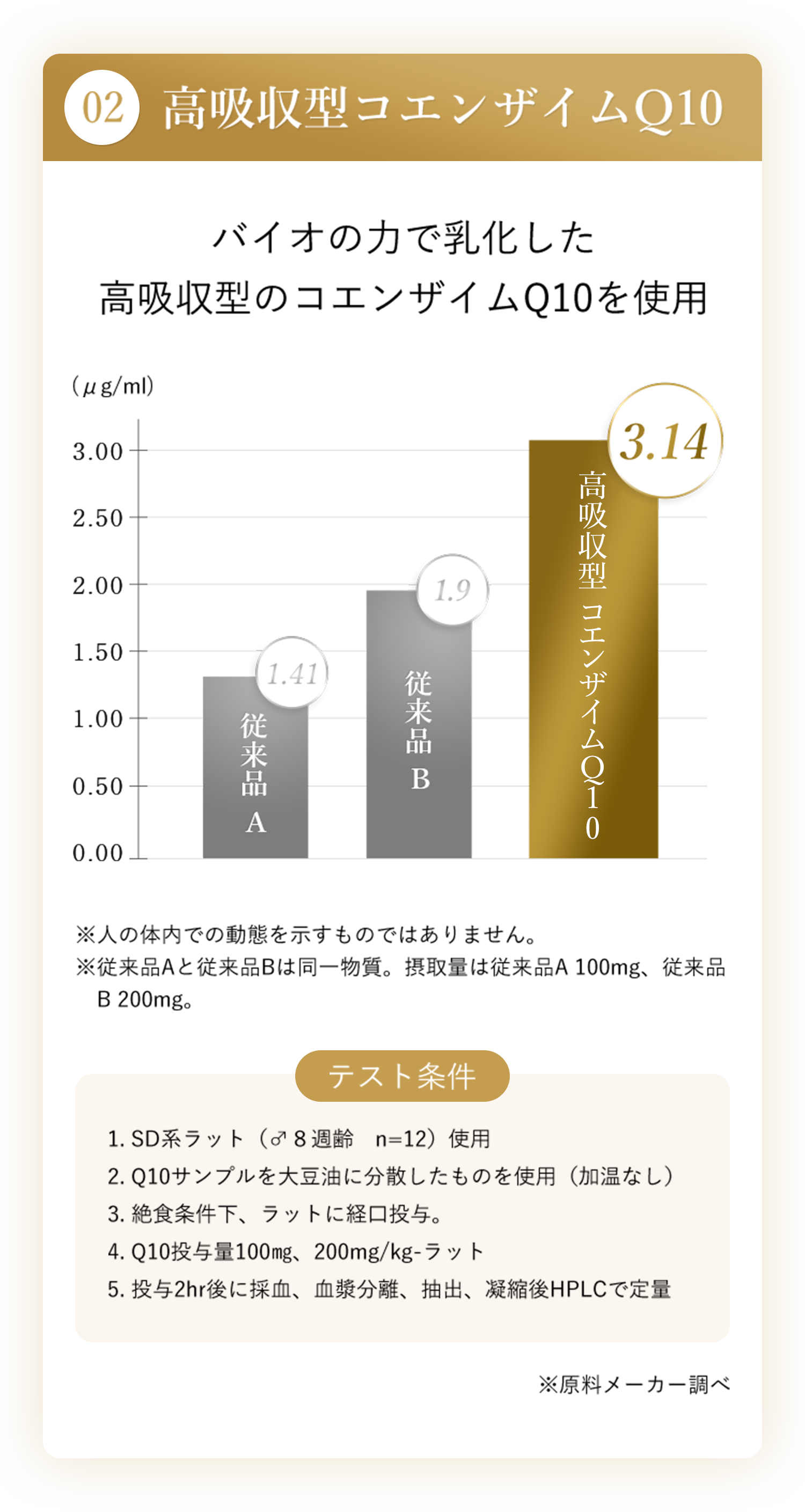 02 高吸収型コエンザイムQ10（通常のコエンザイムQ10をバイオの力で乳化。体内への吸収率をぐっと高めています。）