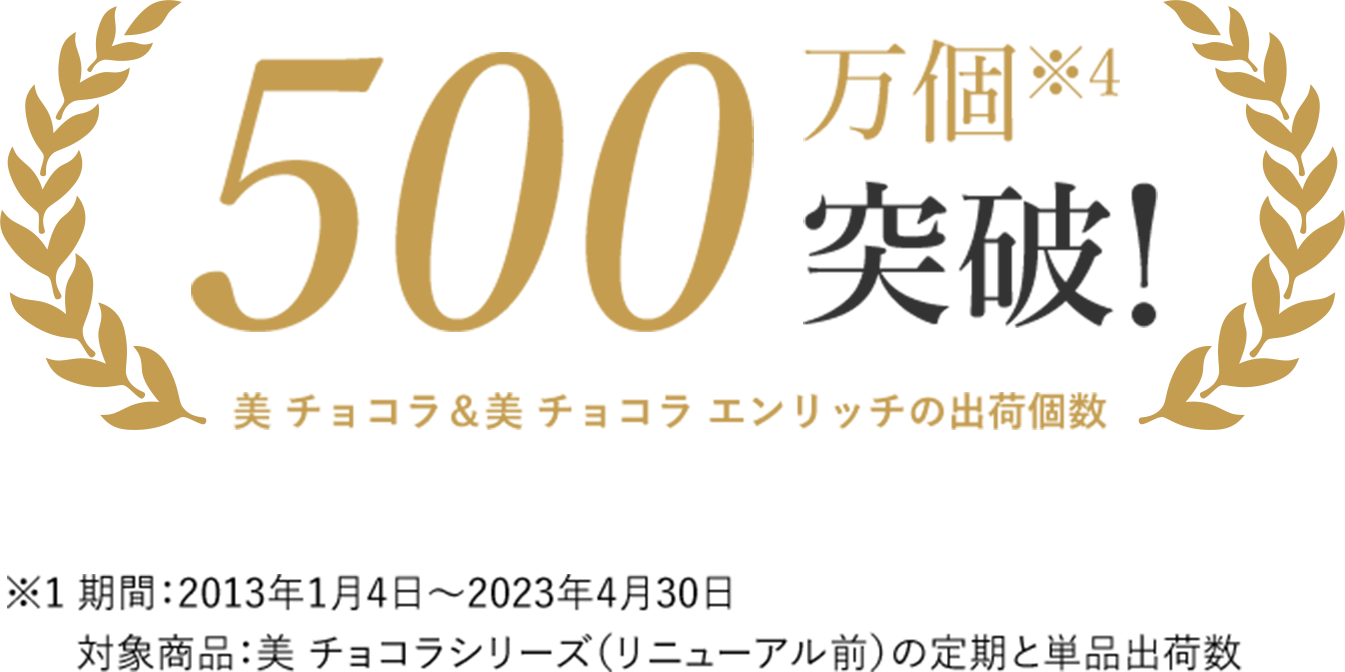 美チョコラ&美 チョコラ エンリッチの出荷個数500万個突破！