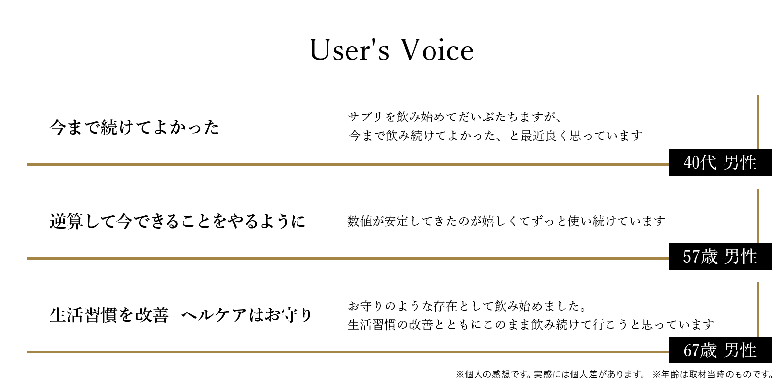 User's Voice 今まで続けてよかった 逆算して今できることをやるように 生活習慣を改善 ヘルケアはお守り