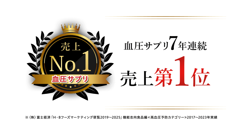 血圧サプリ6年連続売上第1位