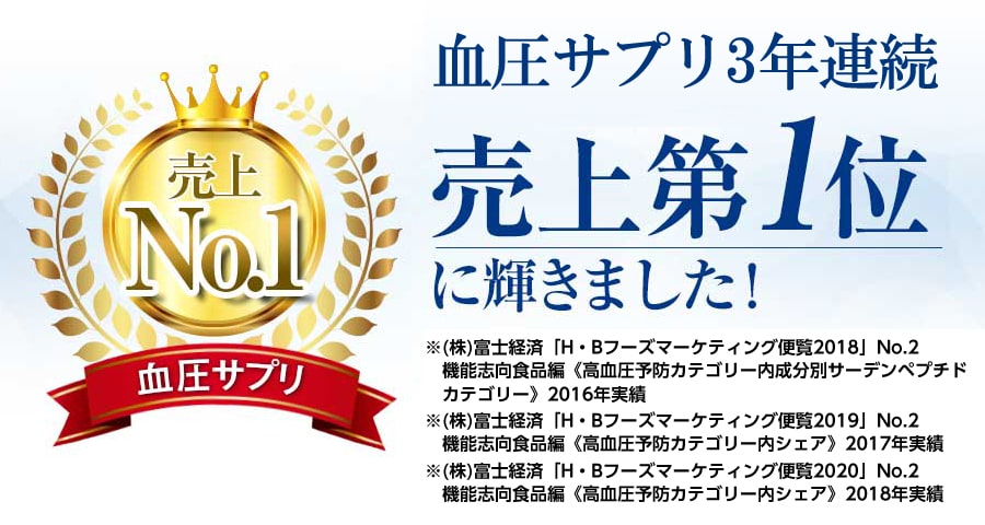 2016年、血圧サプリ売上第1位に輝きました！