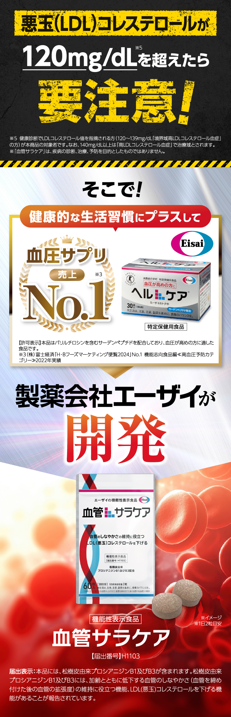 悪玉（LDL）コレステロールが120mg/dLを超えたら要注意です。健康的な生活習慣に加えて、エーザイが開発した機能性表示食品「血管+サラケア」を紹介。松樹皮由来プロシアニジンB1及びB3が血管のしなやかさ維持やLDLコレステロール低下をサポートします。血圧サプリ売上No.1の「ヘルケア」は、健康管理をサポートします。